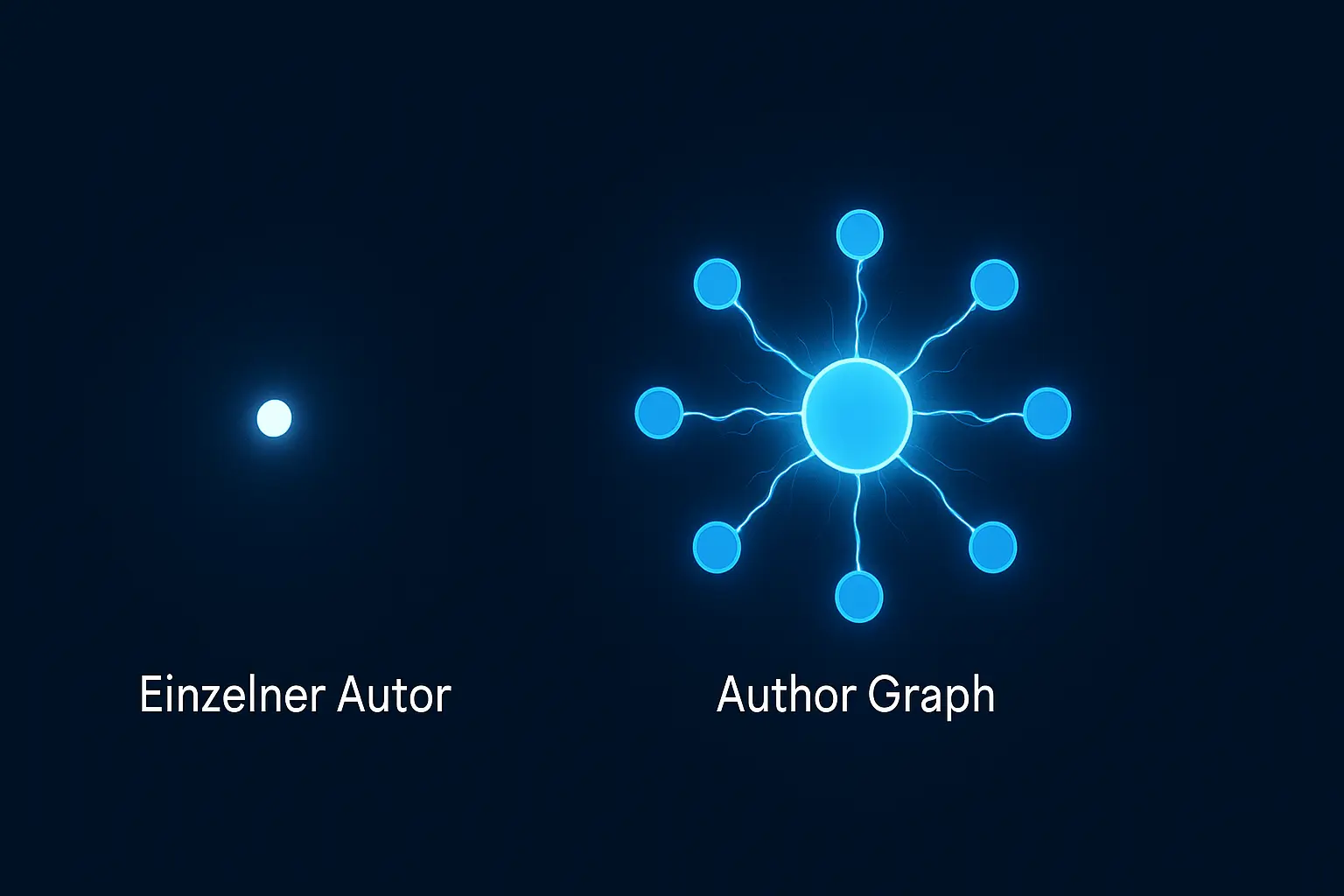 Vom Autor zum Author Graph Expertennetzwerk etablieren