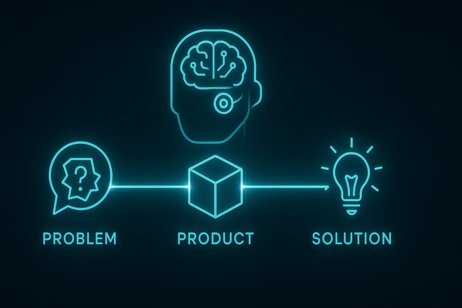 Beziehungs-Mapping für Produkte und Lösungen verstehen