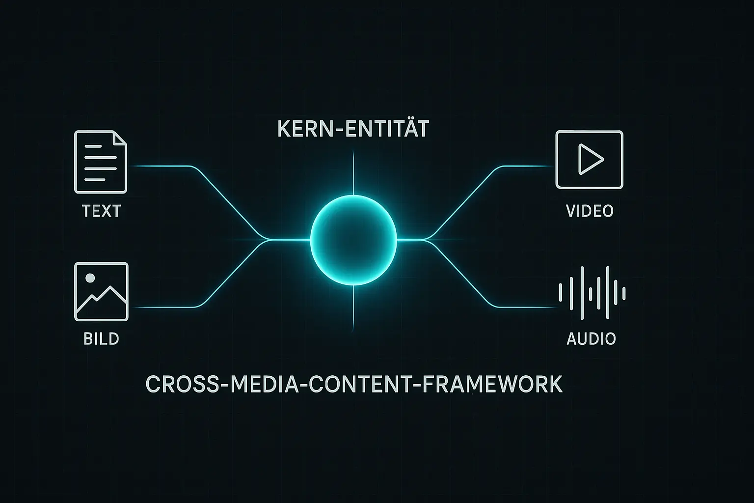 Cross-Media-Content-Framework für vernetzte Inhalte