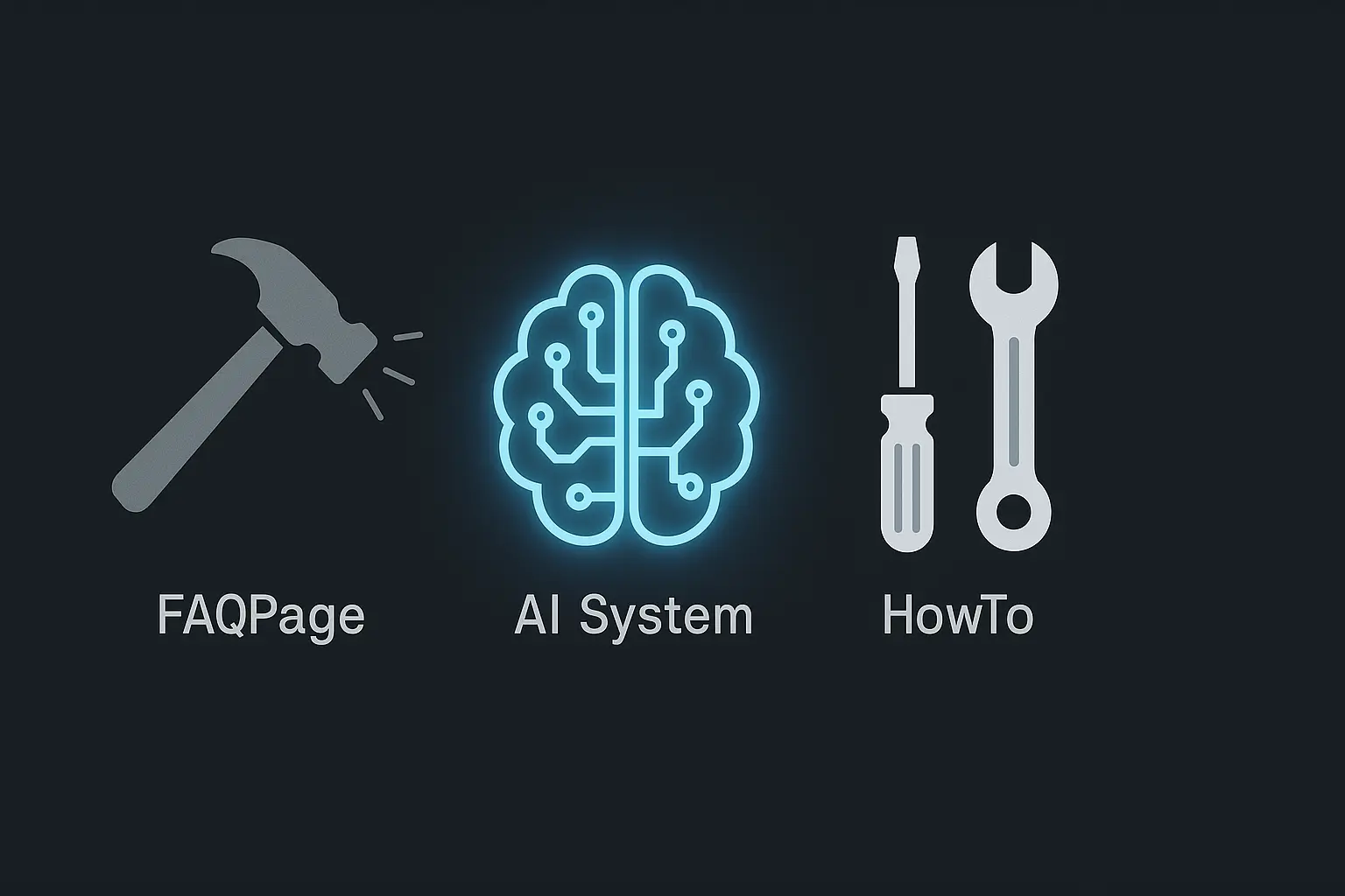 HowTo und QAPage Schema richtig für KI nutzen
