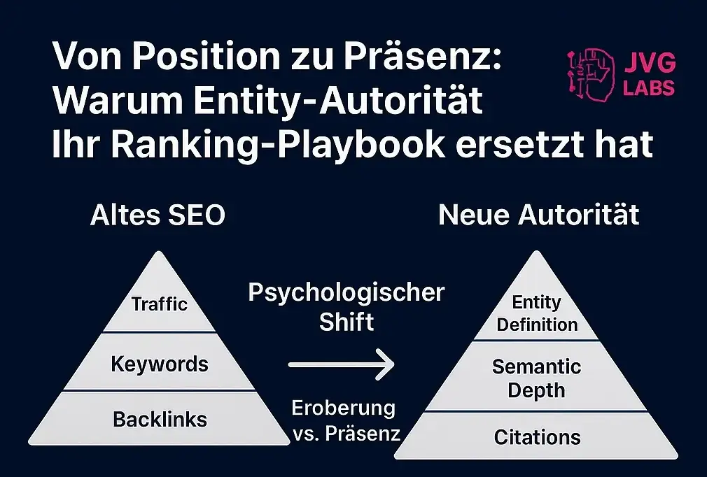 Vergleich zwischen klassischem SEO mit Keyword-Rankings und KI-Sichtbarkeit über Entity Authority und Zitationen.