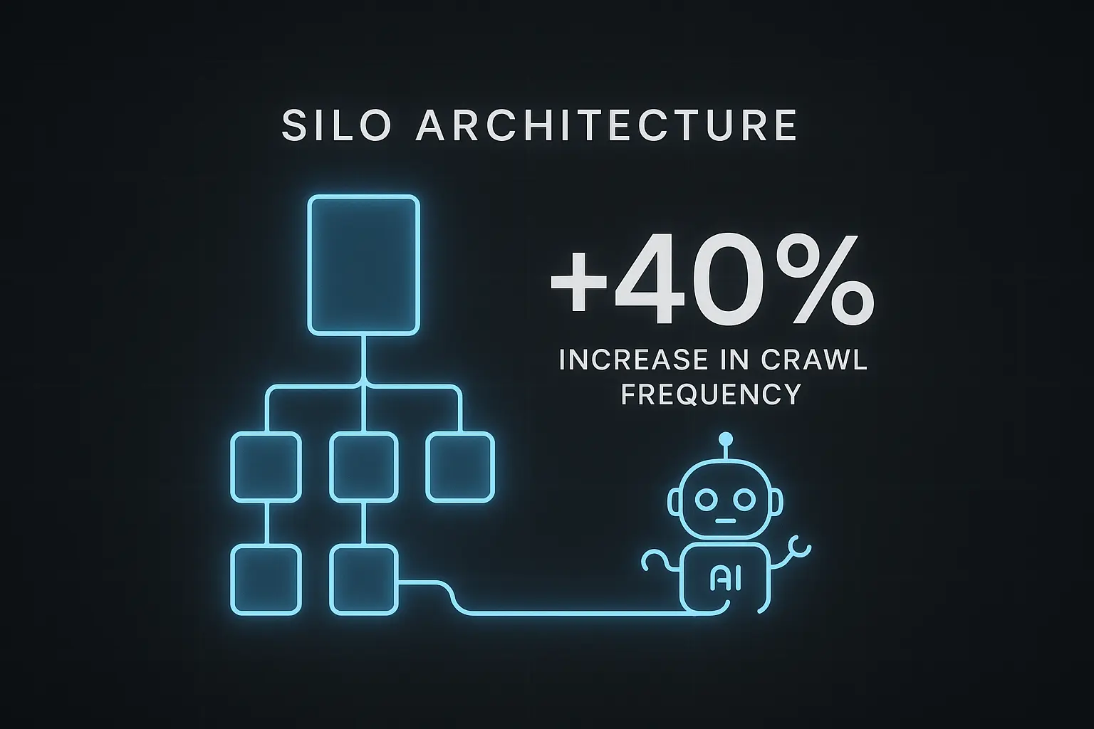 Logfile-Analyse zeigt 40 Prozent mehr Crawl-Frequenz durch Silo-Architektur