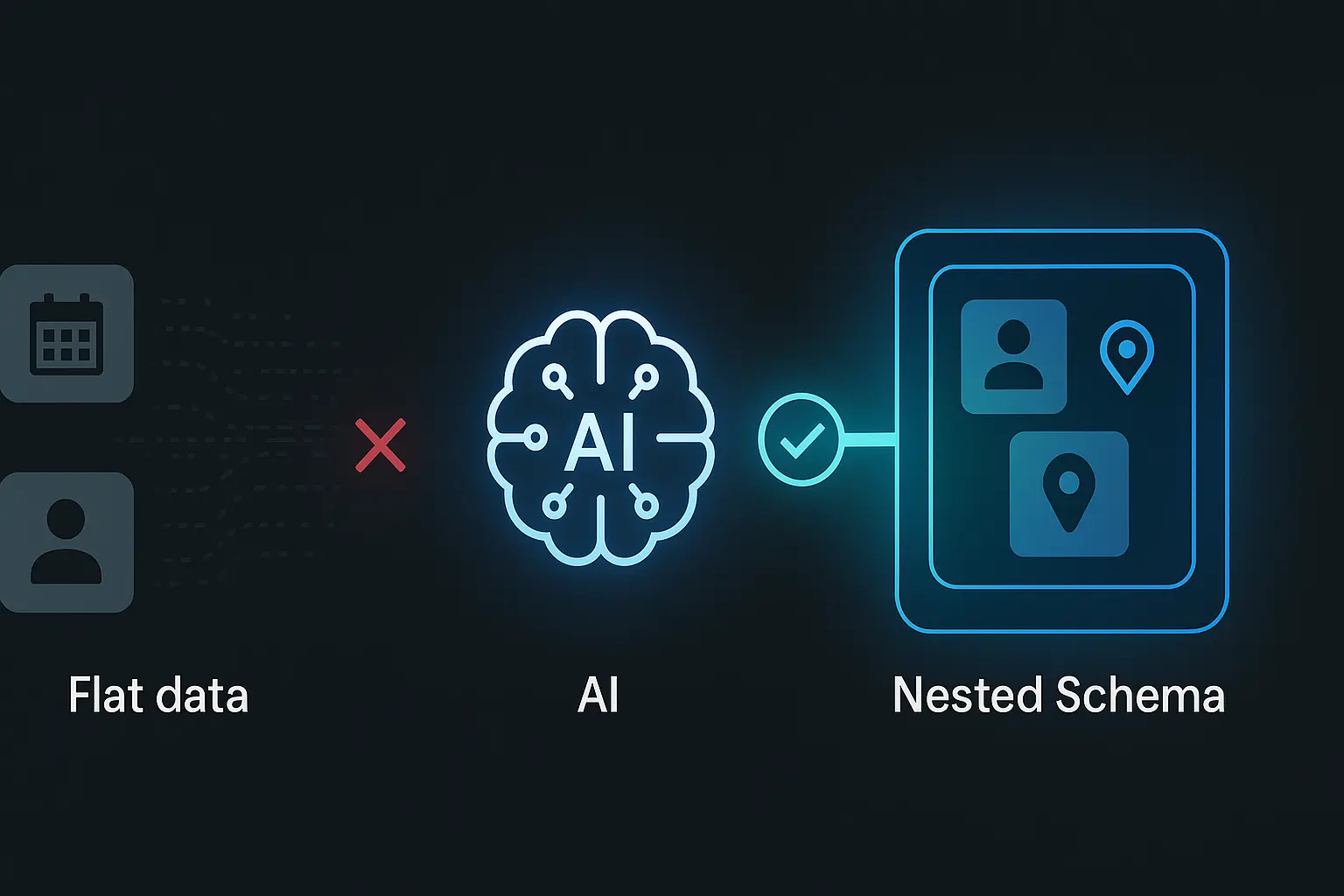 Nested Schema verständlich erklärt für komplexe Datenstrukturen