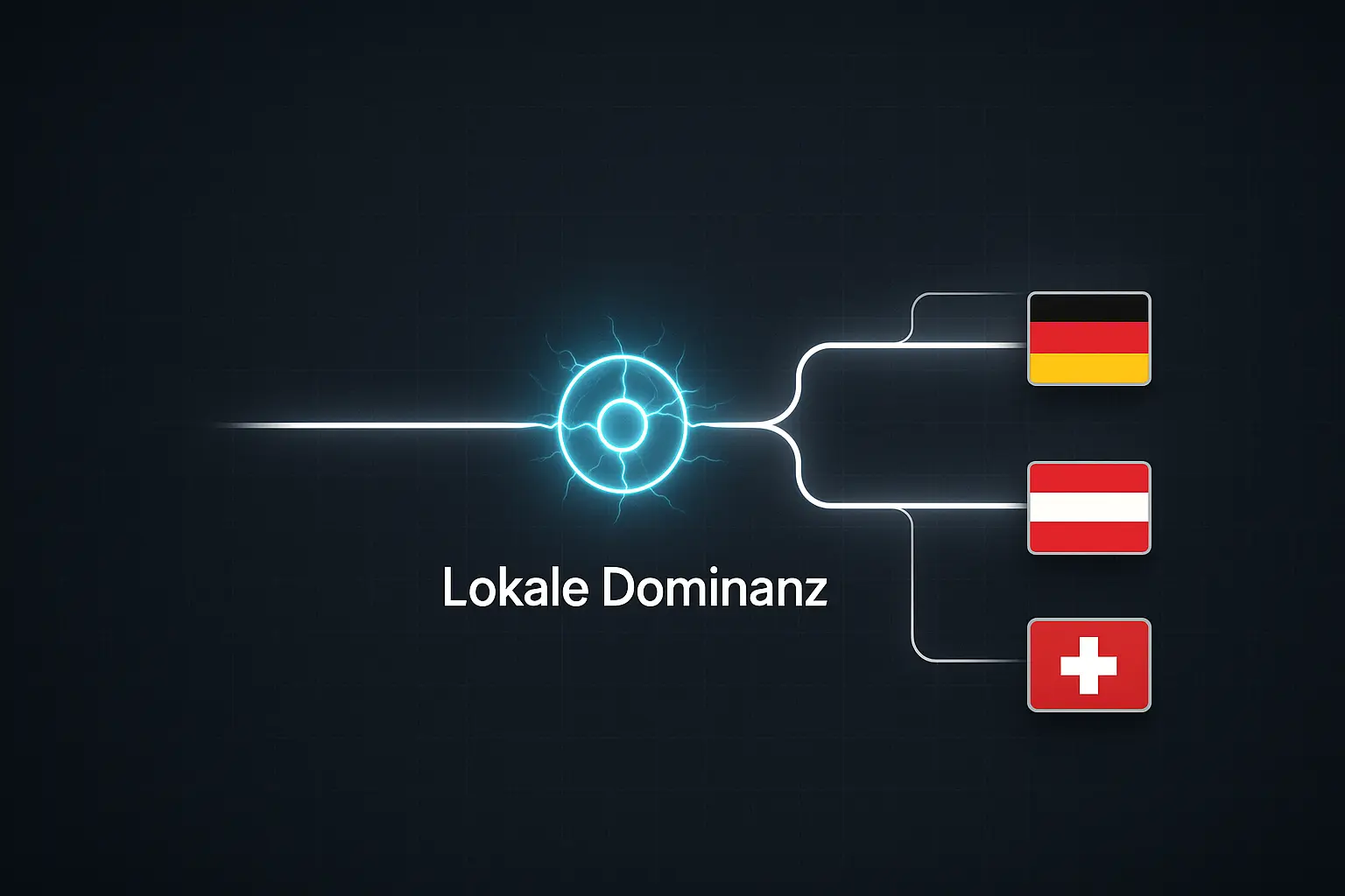 Lokale Dominanz durch regionale Content-Silos im DACH-Raum