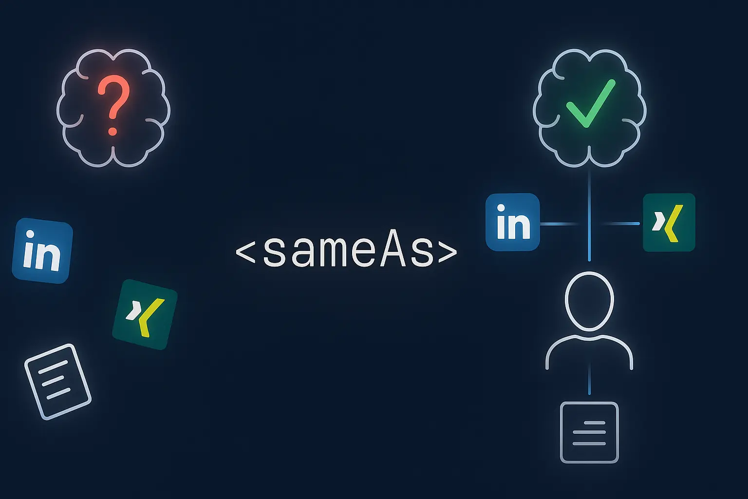 sameAs Attribut erklärt wie du Profile verknüpfst