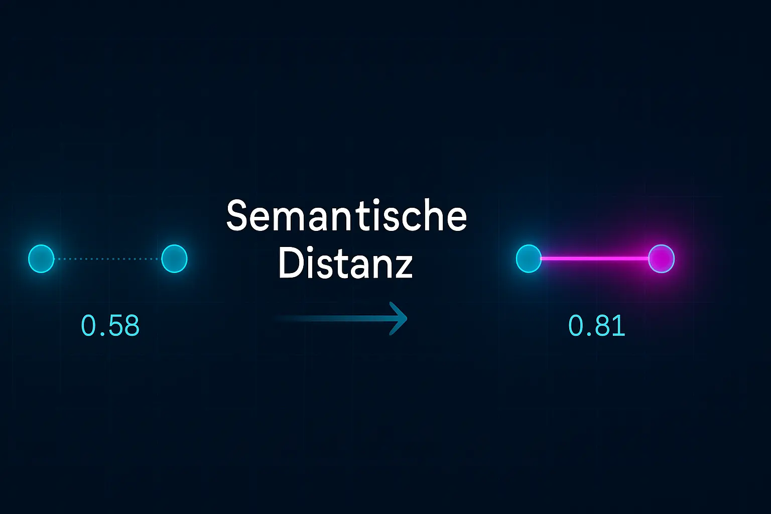 Semantische Distanz messen und thematische Nähe verstehen