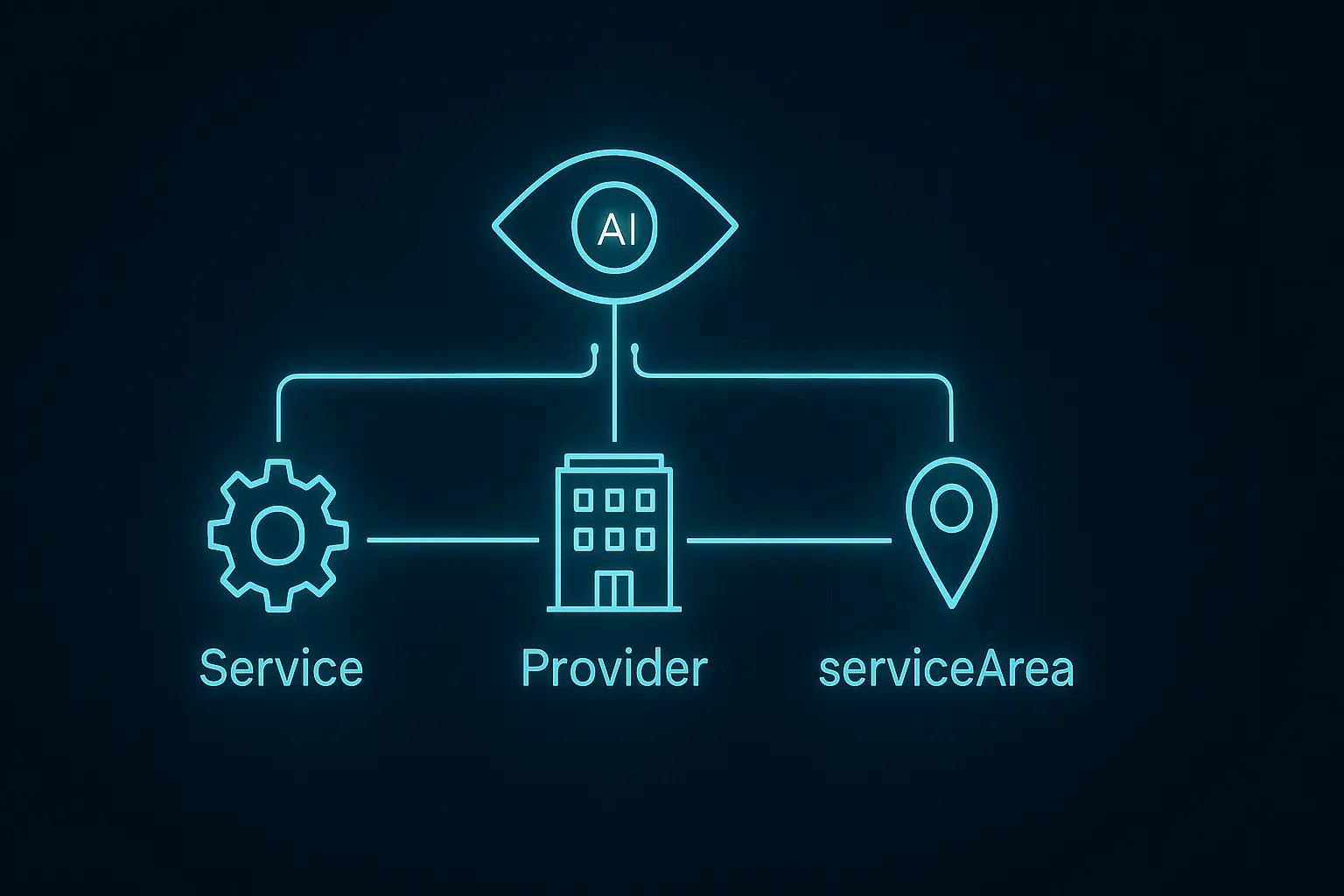 Semantik für Dienstleister mit Service Schema verstehen