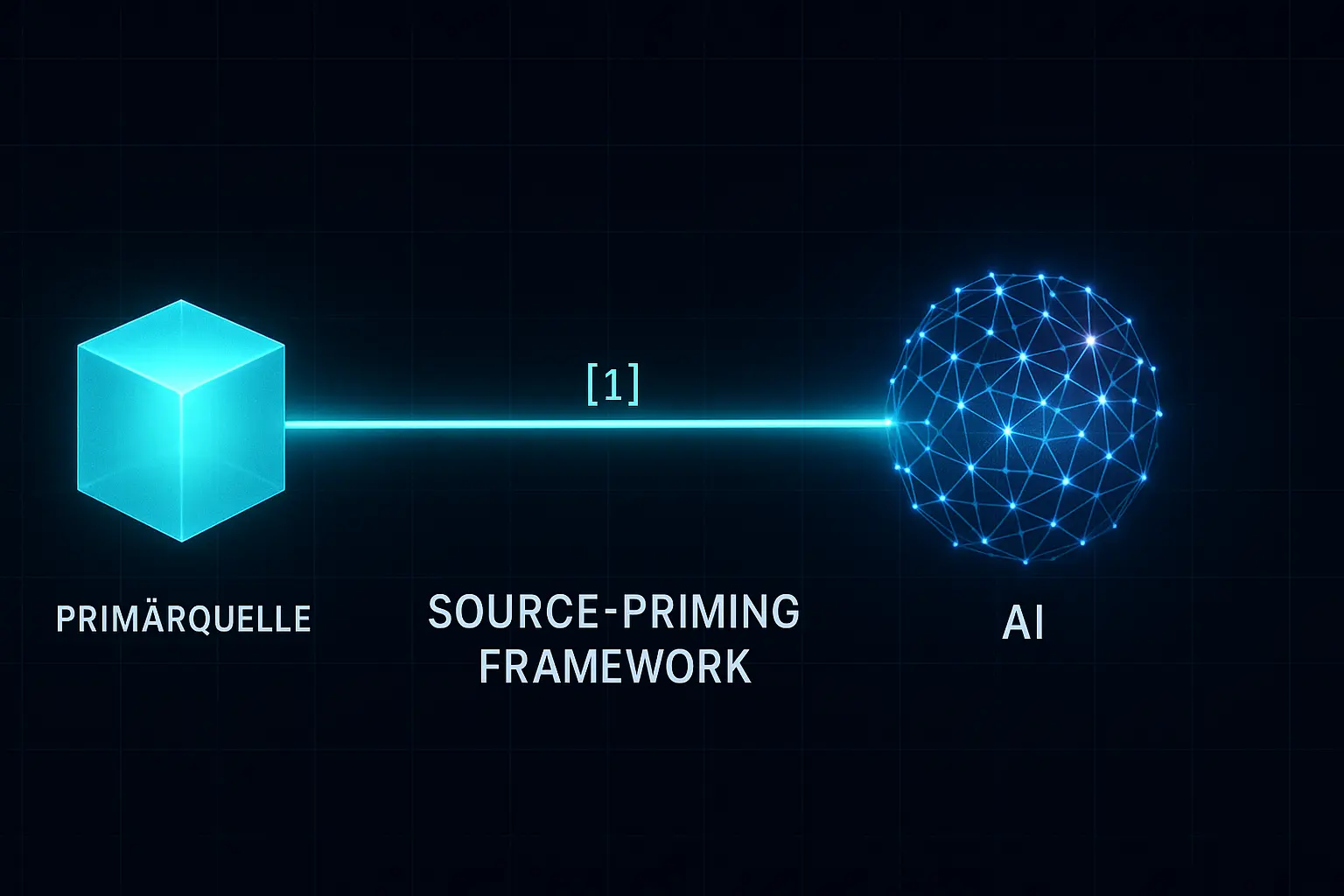 Wie Inhalte als zitierfähige Quelle für KI positionieren