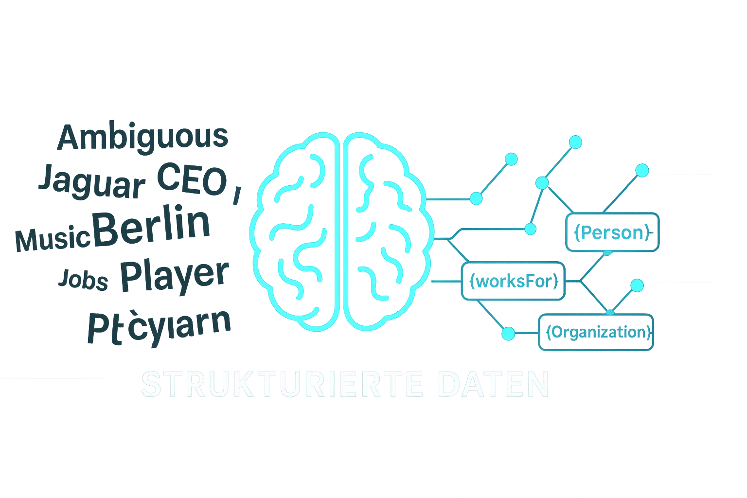 Strukturierte Daten und semantische Markierung