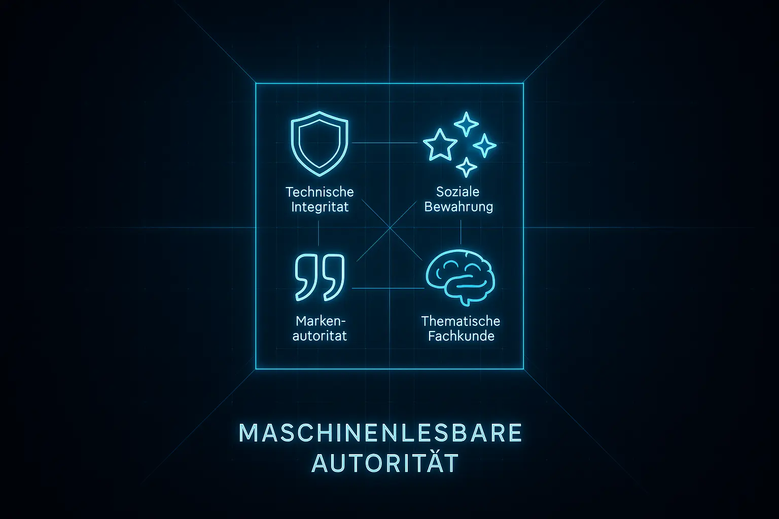 Vertrauenssignale & Reputation